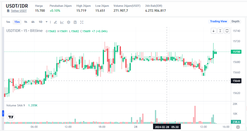 Stablecoin Market Domination Tether Controls 60 70 Market Share Have