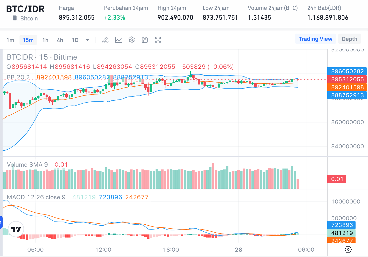 Bitcoin Price Prediction Fantastic Until Next Year Bittime