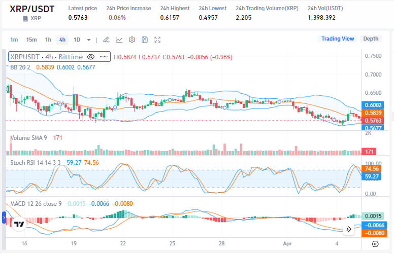 Jumping Into The Arena Ripple XRP Launches Stablecoin Worth US 150