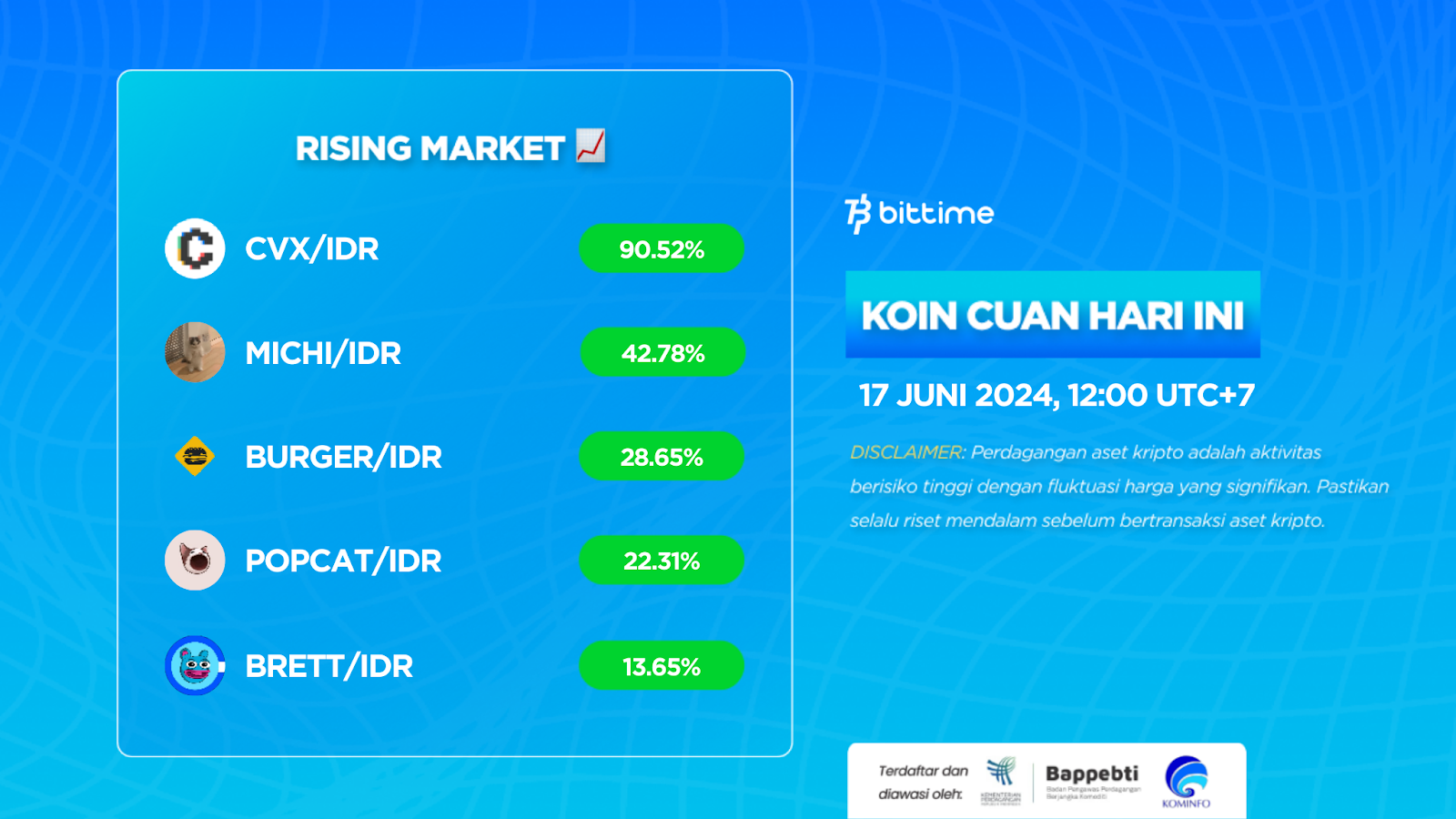 Market Crypto Hari Ini 17 Juni 2024