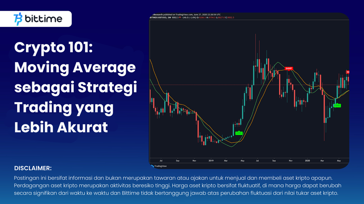 Moving Average as a Trading Strategy - Bittime