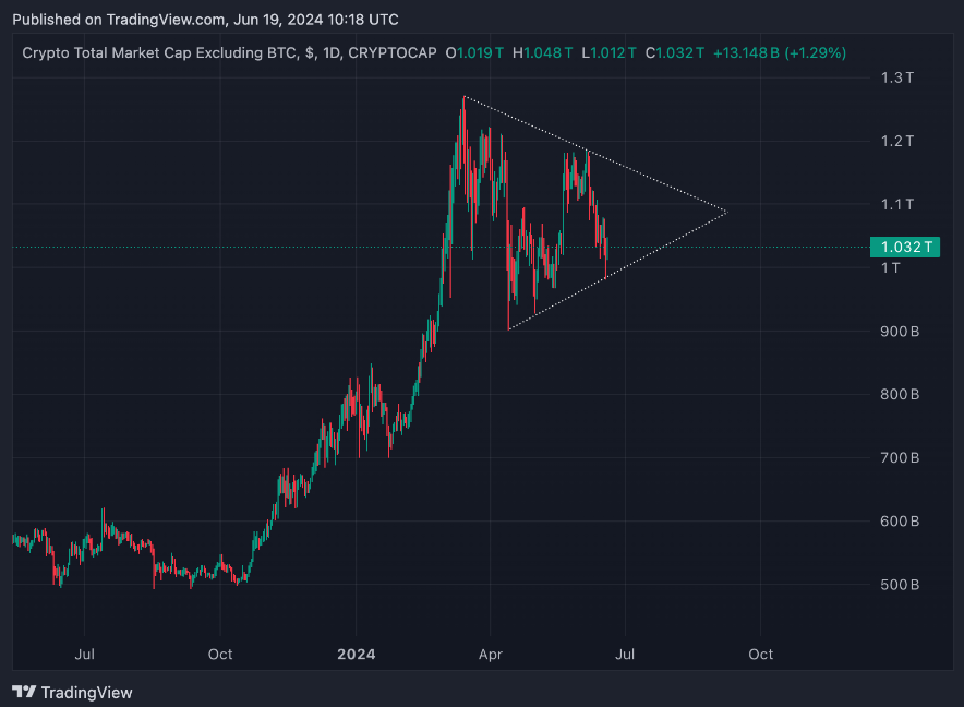 Technical Analysis Shows Altcoin Upside Potential