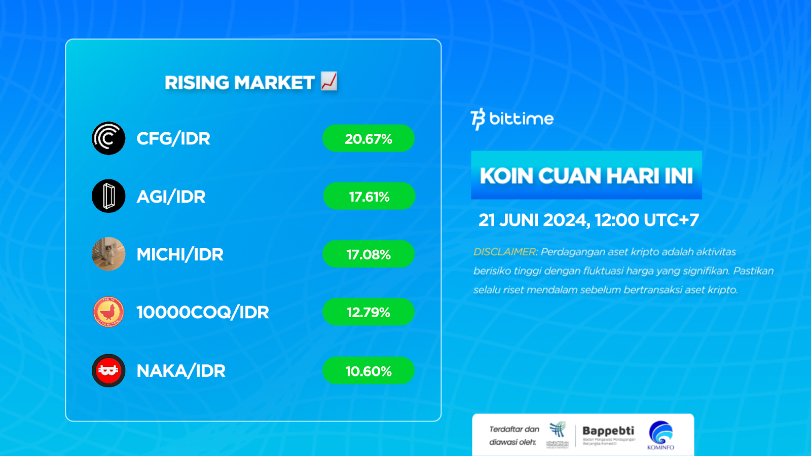 Market Crypto Hari Ini 21 Juni 2024