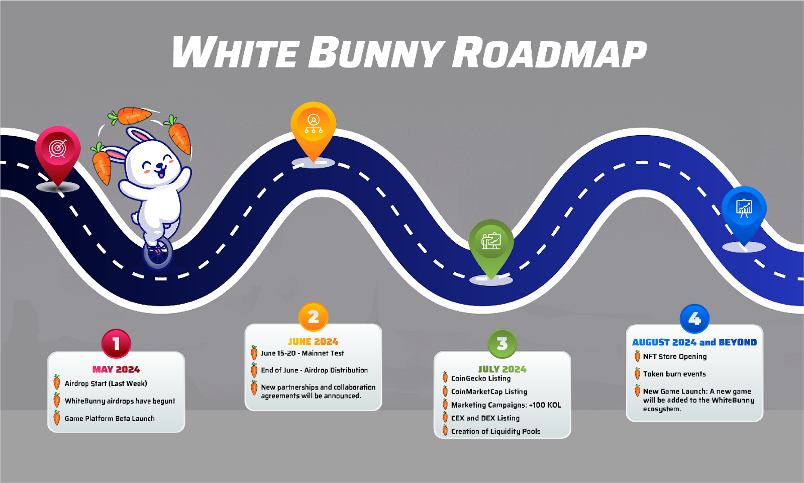 white bunny roadmap (BNY)