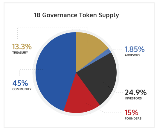 ygg token supply.png