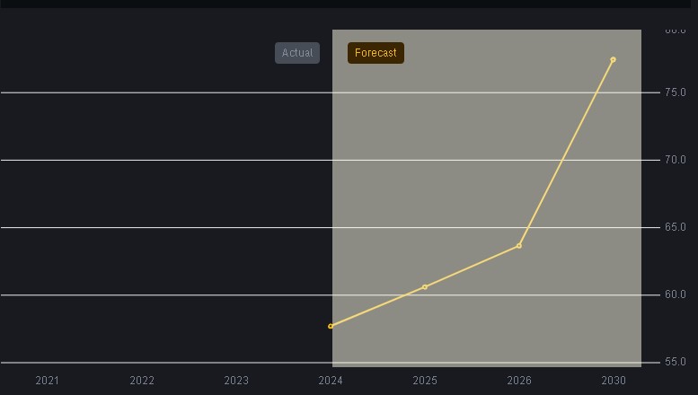 Prediksi harga Cream Finance Binance chart 2024-2030.jpg