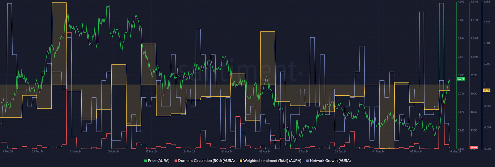 Analysis by AMBCrypto