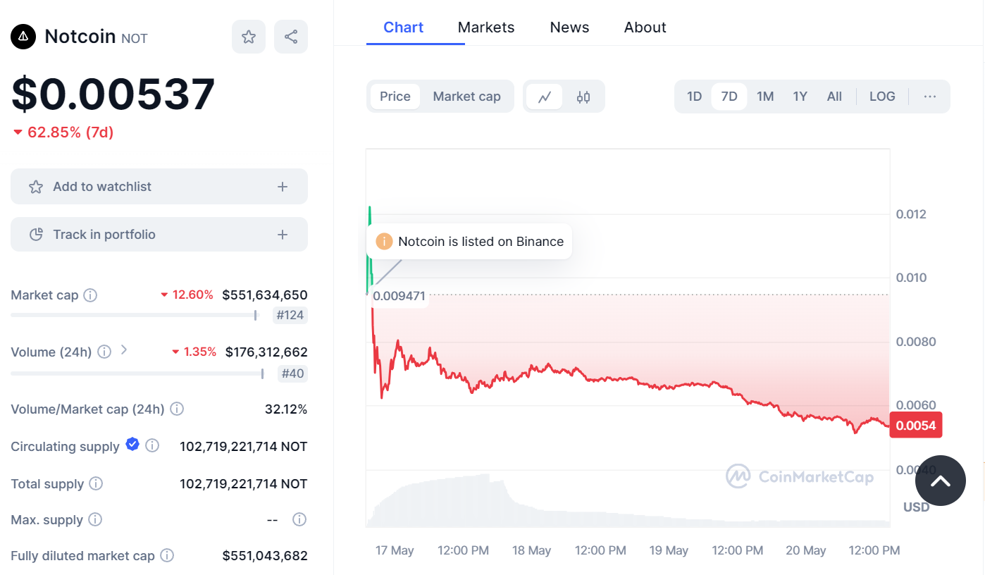 Prediksi NOTCOIN.png