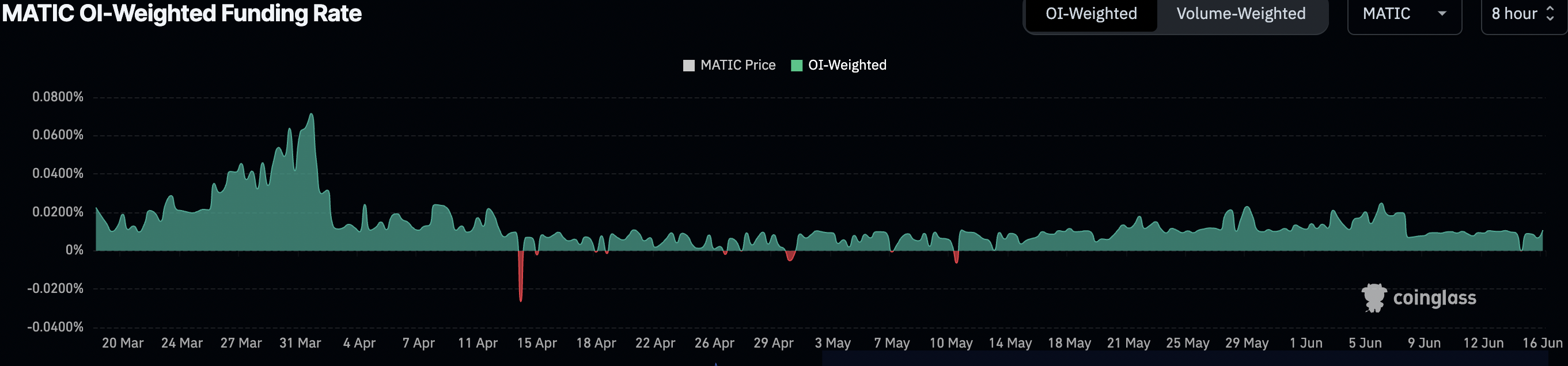 matic interest.png