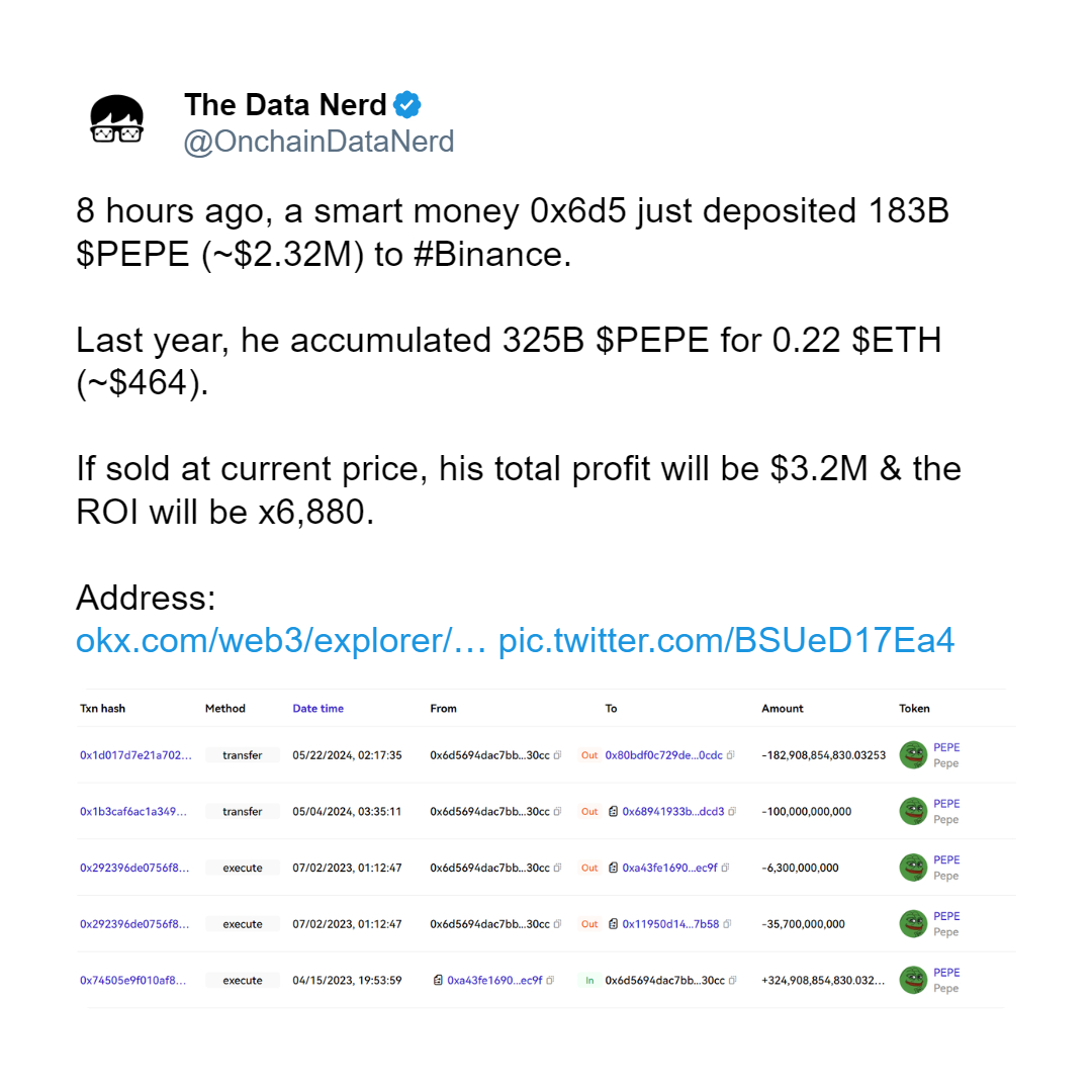 data-on chain pepe to binance credit: x.com
