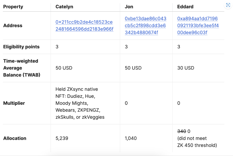 Kategori Penerima Airdrop ZKSync