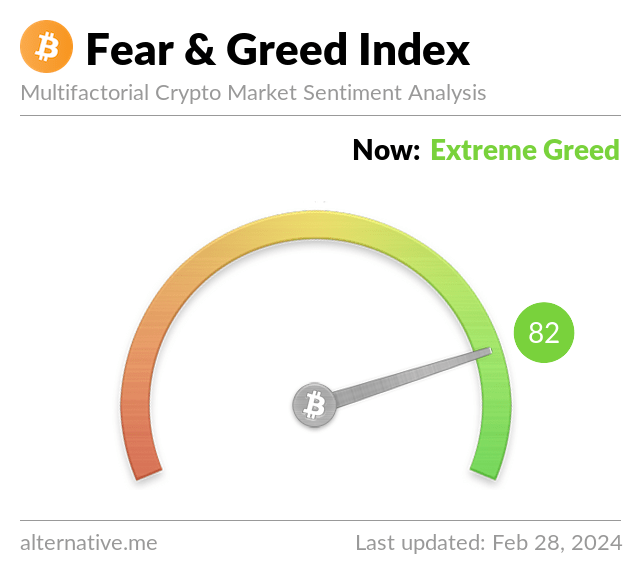 crypto fear index bitcoin.png