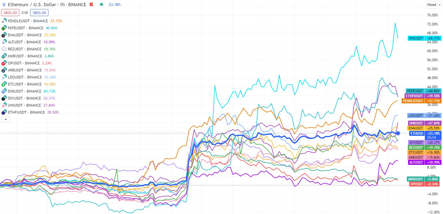 layergg chase the beta crypto asset bittime
