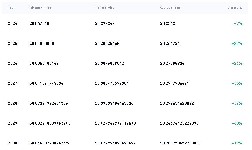 tabel prediksi harga aurora gate io.jpg