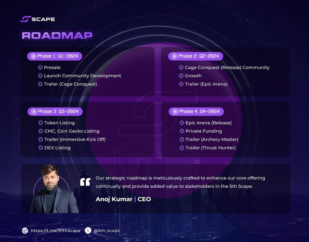 Roadmap dan Prediksi Koin Gaming 5thscape.jpg