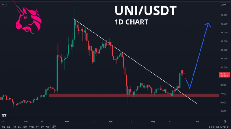 Pola Breakout dan Target Bullish