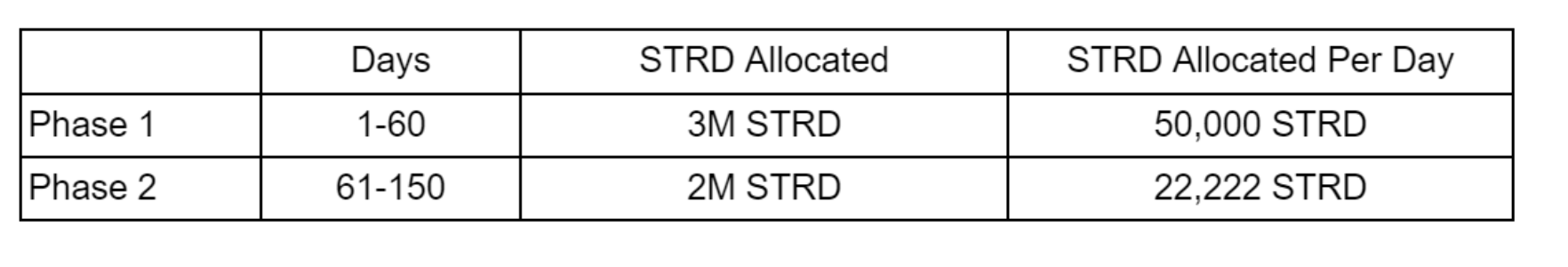 Airdrop Stride (STRD) .png