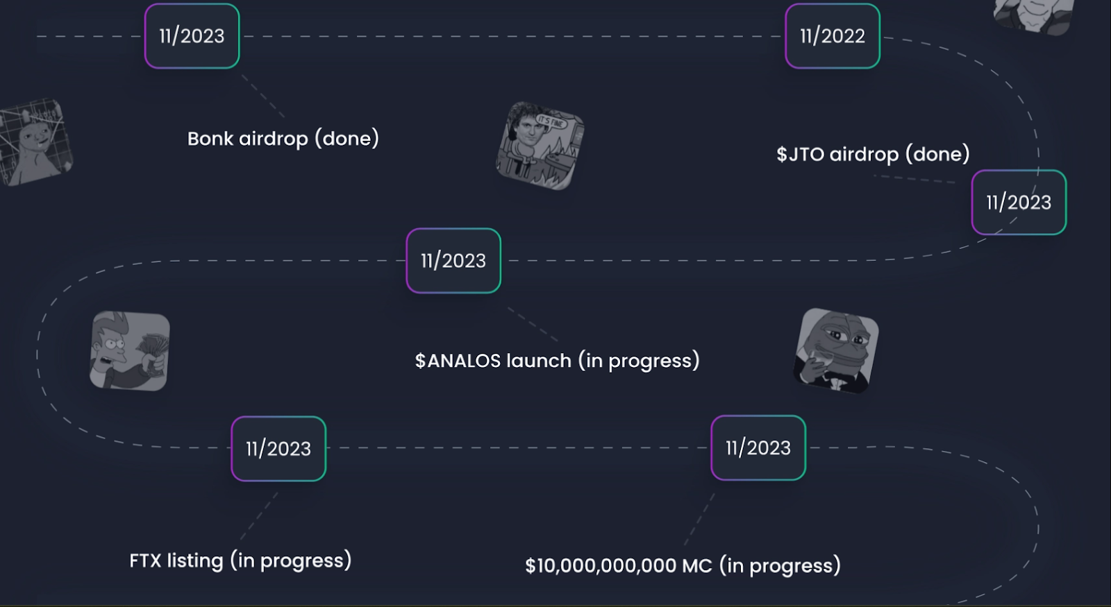 Apa Itu analoS? Cara Kerja dan Gambaran Tokenomiknya – Bittime