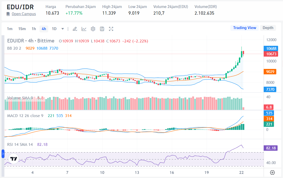 Market Crypto Hari Ini 22 Mei 2024