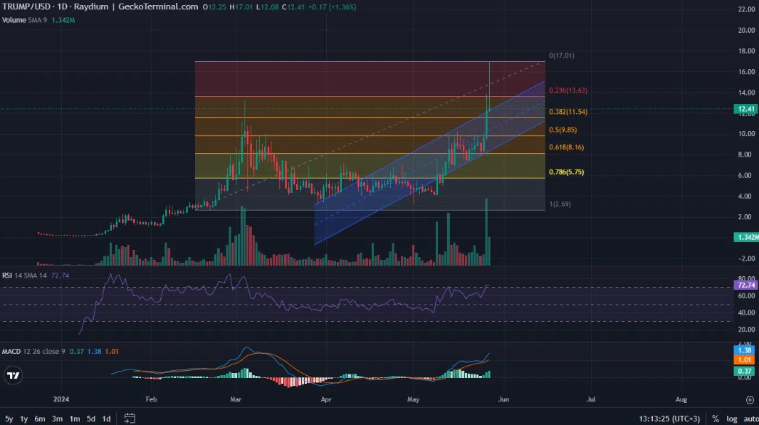 Prediksi harga Trump (MAGA).jpg