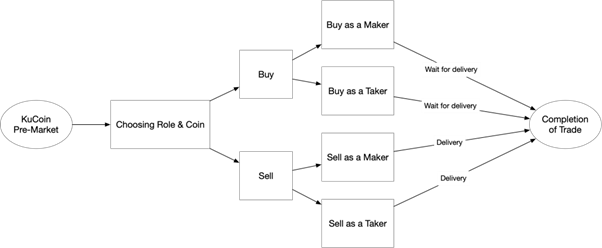 pre market kucoin.png
