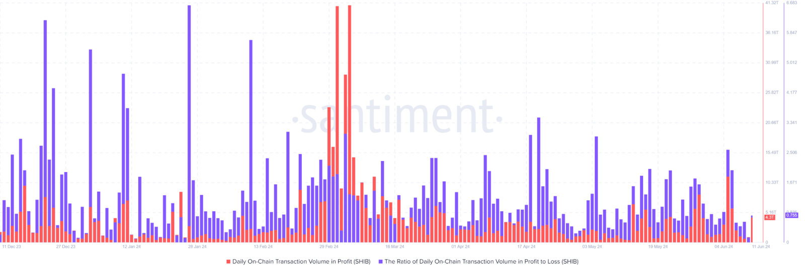 Analisis Pasar Analisis AMBCrypto terhadap data Santiment 
