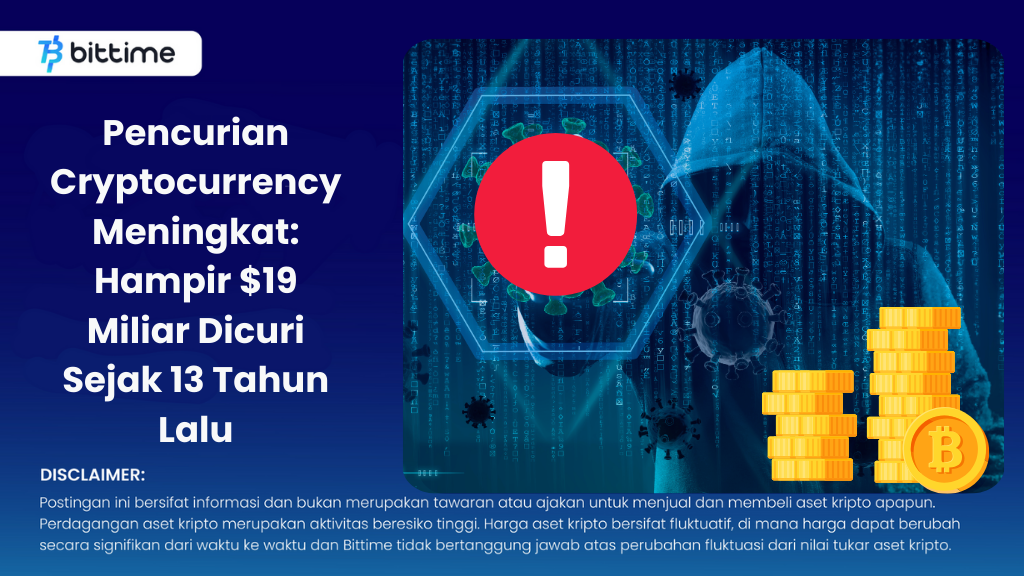 Pencurian Cryptocurrency Meningkat: Hampir $19 Miliar Dicuri Sejak 13 Tahun Lalu