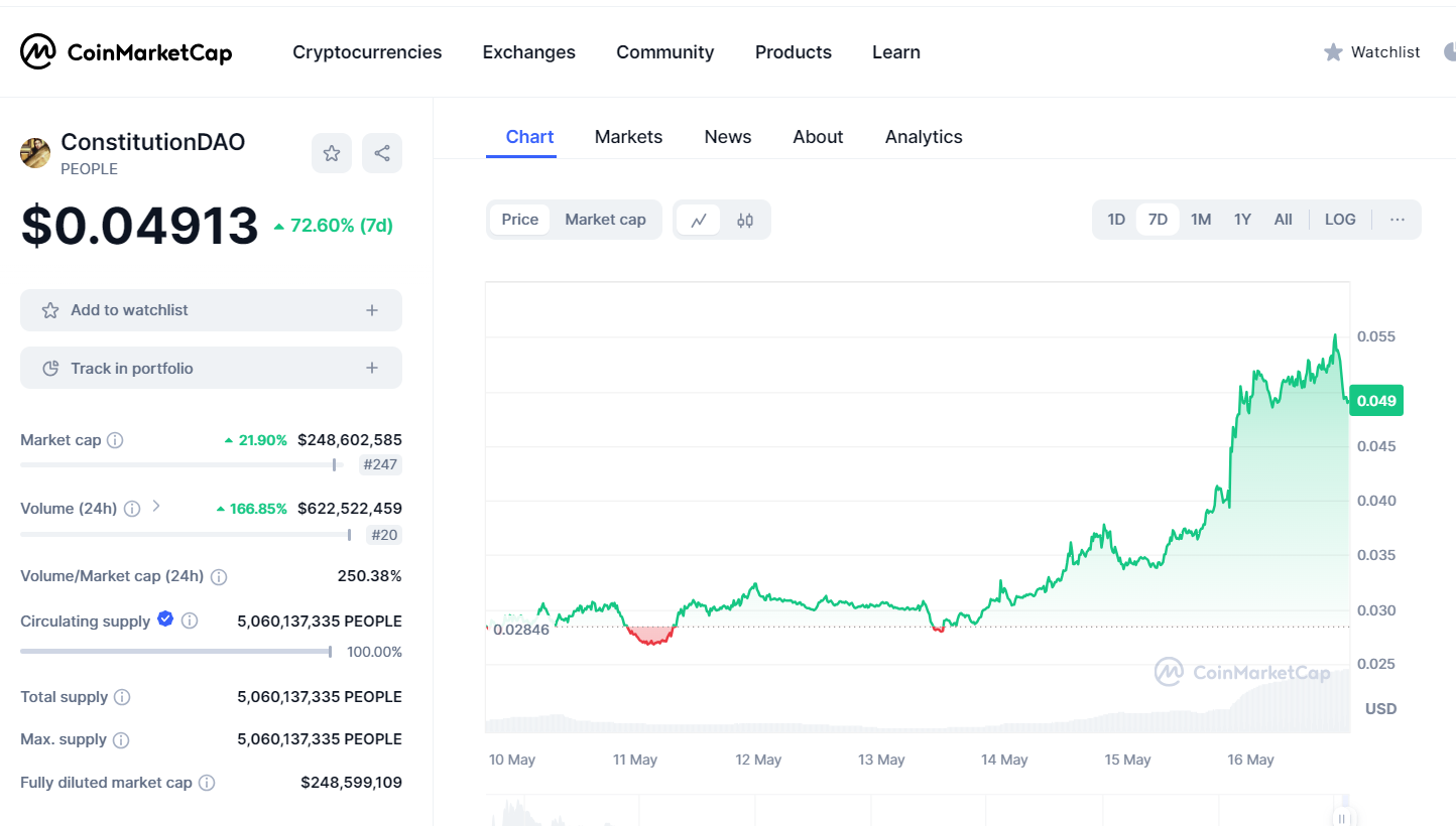 PEOPLE price today.png