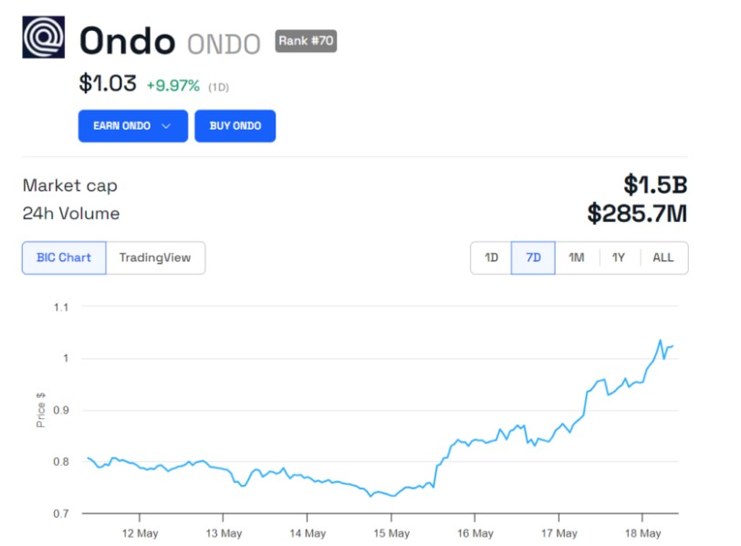 Grafis harga Ondo.jpg