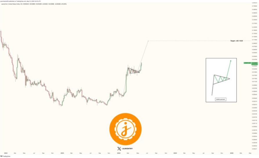 prediksi harga JASMY.jpg