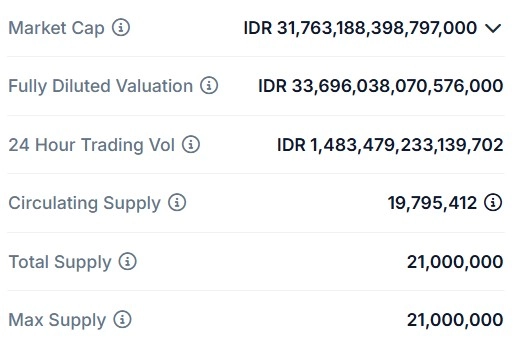 Bitcoin Market Cap.webp