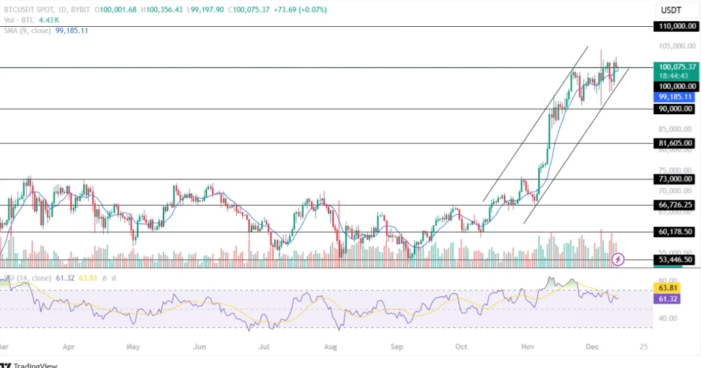 Prediksi harga Bitcoin hari ini