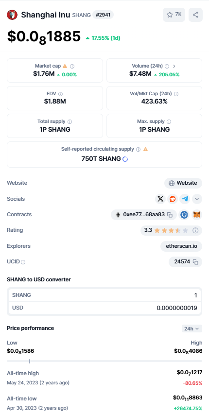 Apa Itu Shanghai Inu (SHANG)? Token Komunitas dengan Airdrop dan P2E - harga shang koin coinmarketcap