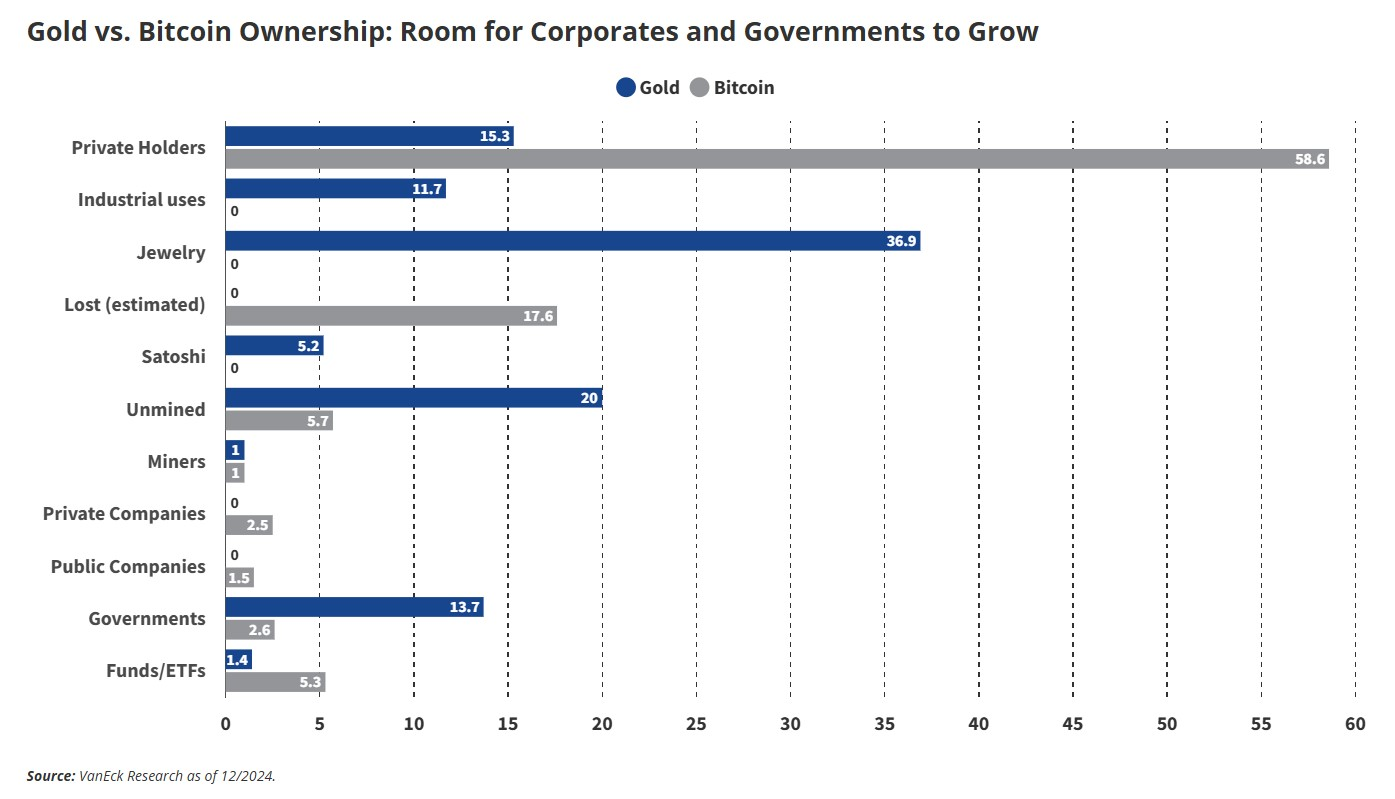 When will Bitcoin Price Correct in 2025? Analysis of Influencing Factors –  Bittime