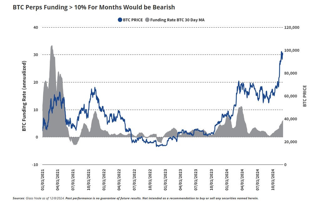 When Will Bitcoin Price Correct in 2025? Analysis of Influencing Factors - BTC perps funding vaneck