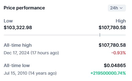Bitcoin New ATH.webp
