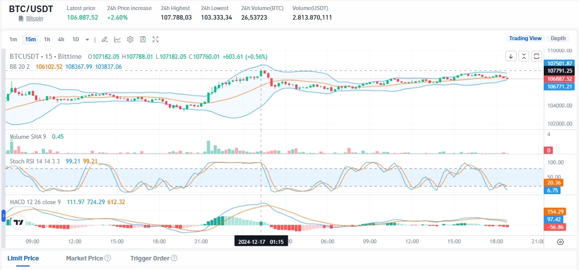 Bitcoin ATH Bittime.webp