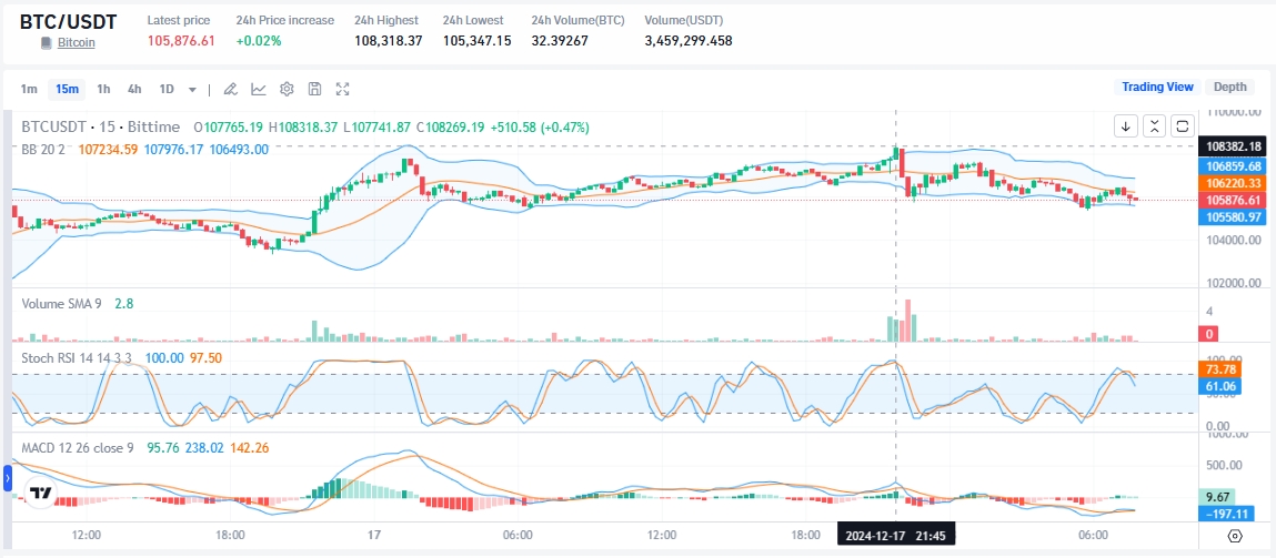 Bitcoin ATH Terbaru