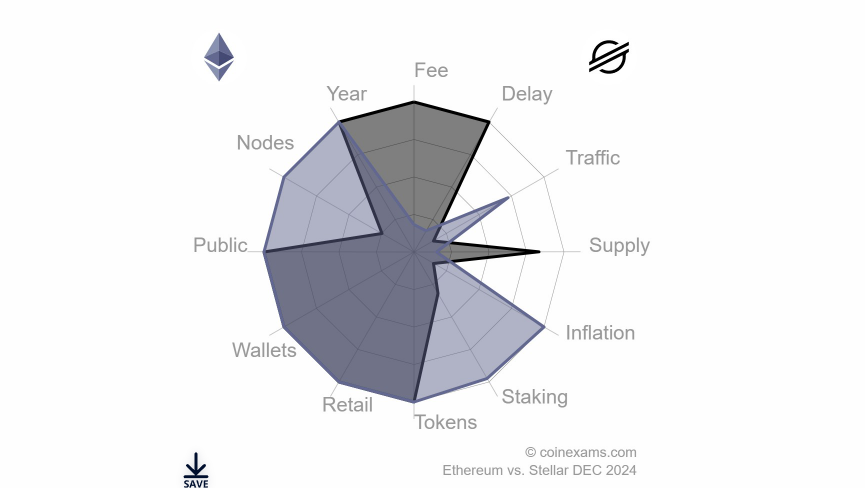 Perbandingan Stellar vs Ethereum