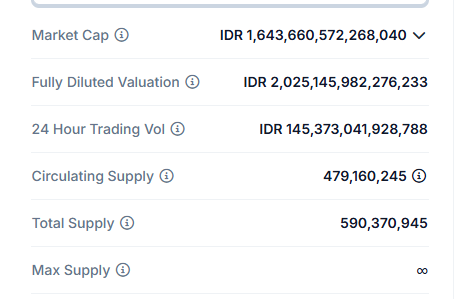 0 5 SOLANA BERAPA RUPIAH visual data 6
