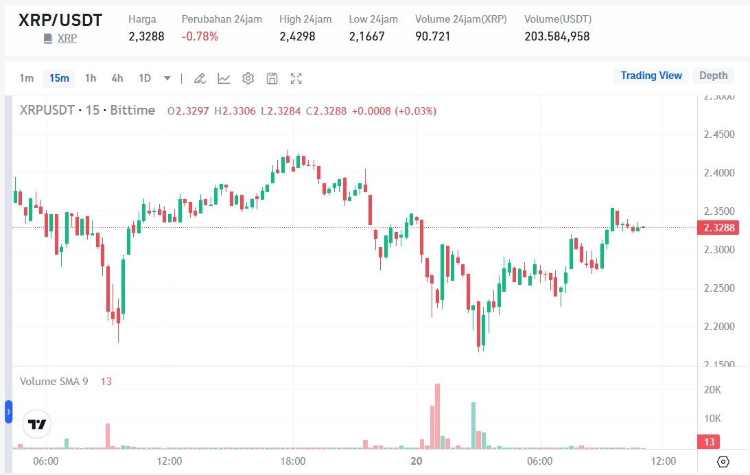 Harga XRP Hari Ini.webp