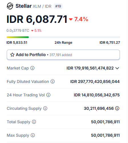 Harga 1 Koin XLM Berapa Rupiah? Cek Nilai Stellar Hari Ini - coingecko