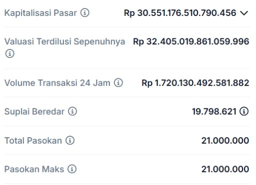 how-much-1-bitcoin-in-rupiah-here-s-the-bitcoin-price-today-bittime