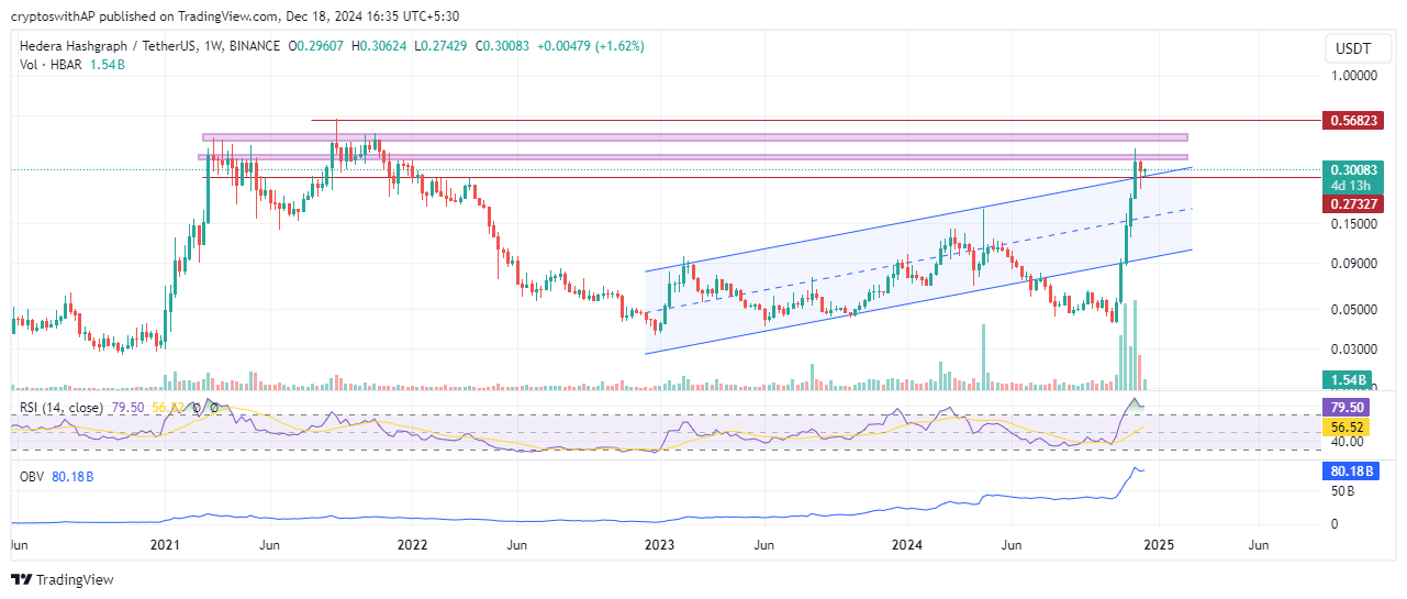 $HBAR Price Prediction December 20: Try Reading Bullish and Bearish Directions? - hbar prediction