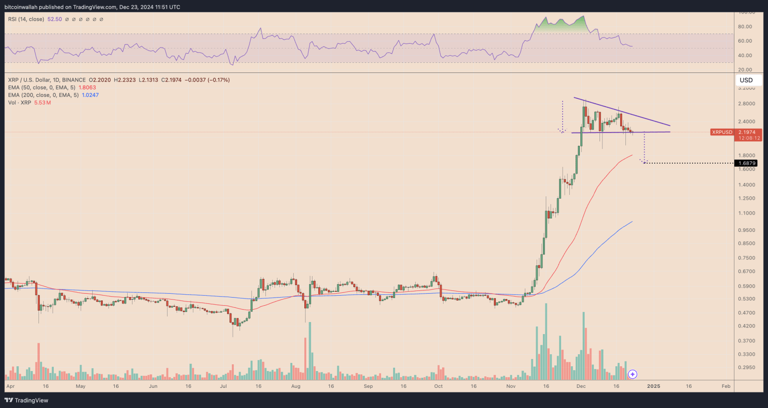 XRP Price: Expert Analysis and Predictions

