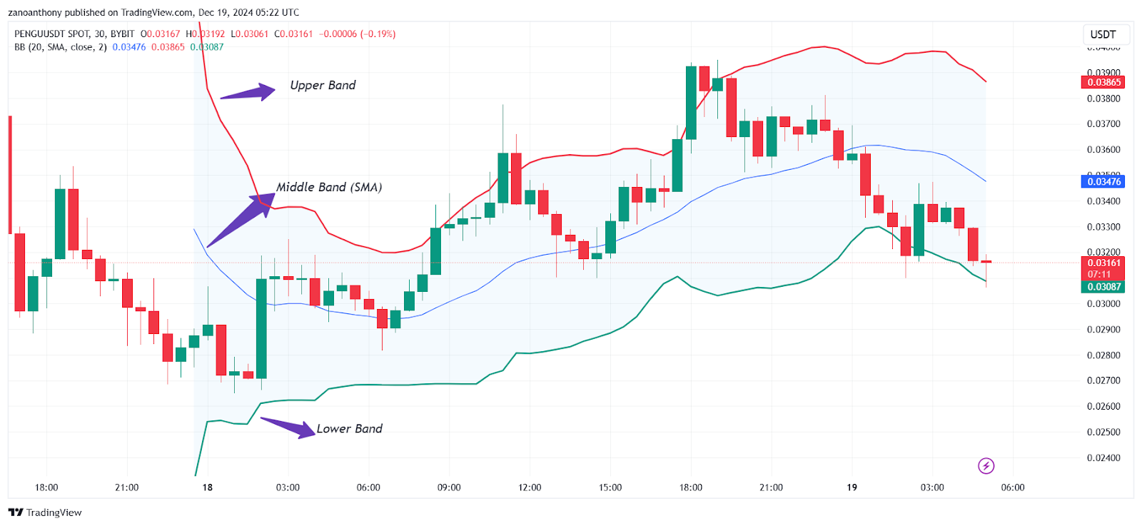Pudgy Penguin (PENGU) Coin: Check Out These Price Predictions 2025 - 2030 –  Bittime