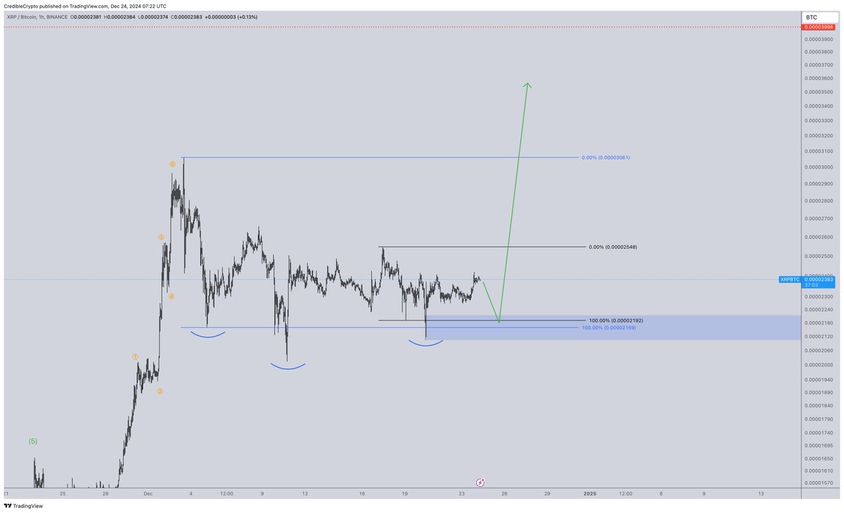 Harga $XRP saat Christmas Hari Ini: Kita Cari Tahu Apa yang Terjadi!
