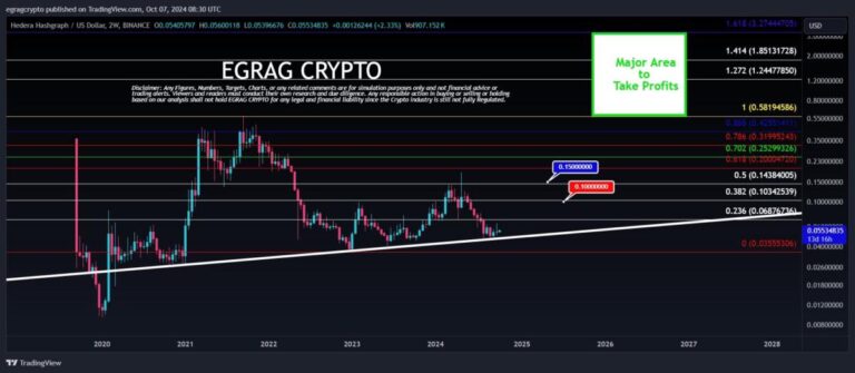 Berita HBAR: Bersaing Keras dengan XLM, Market Capnya Sudah Disalip?
