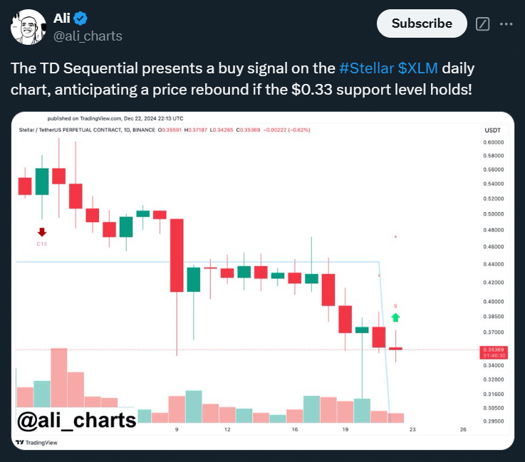 Prediksi Harga $XLM 25 Desember: Peluang dan Tantangan - ali martinez