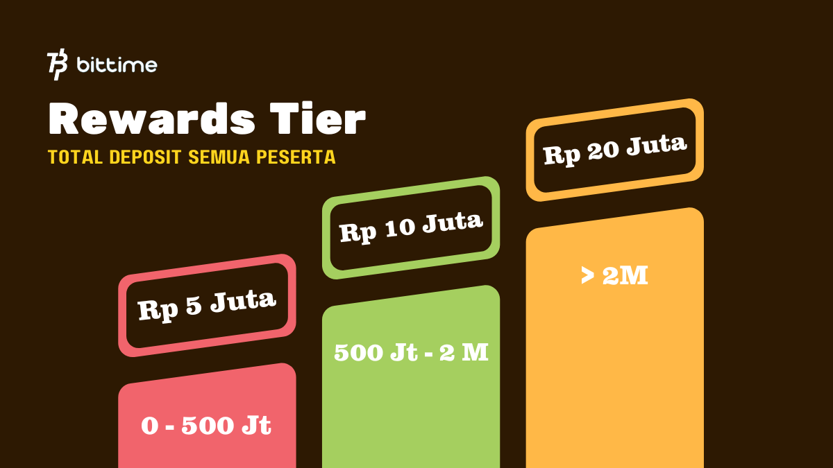 TG & Twitter CNY Trading Competition (4).png